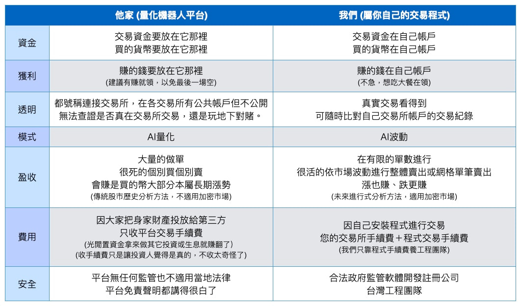 程式優勢