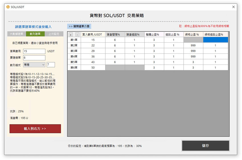 小資族交易策略參考