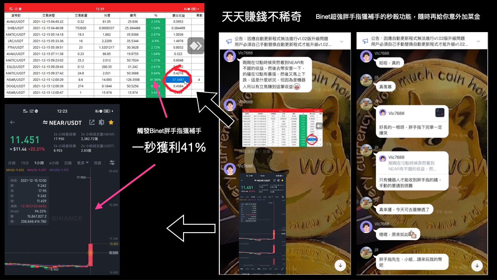 Binet pro 自動交易程式發動機器人捕捉胖手指，秒獲利真實案例