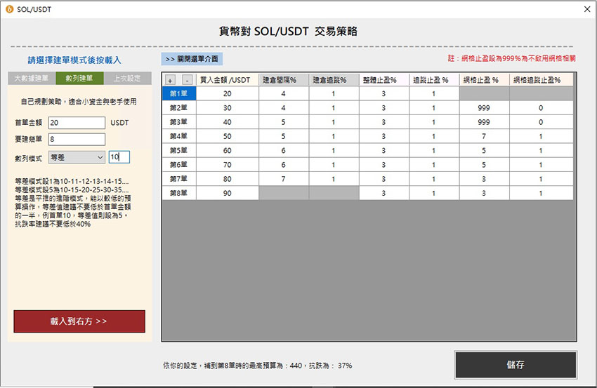 中產8000u交易策略參考